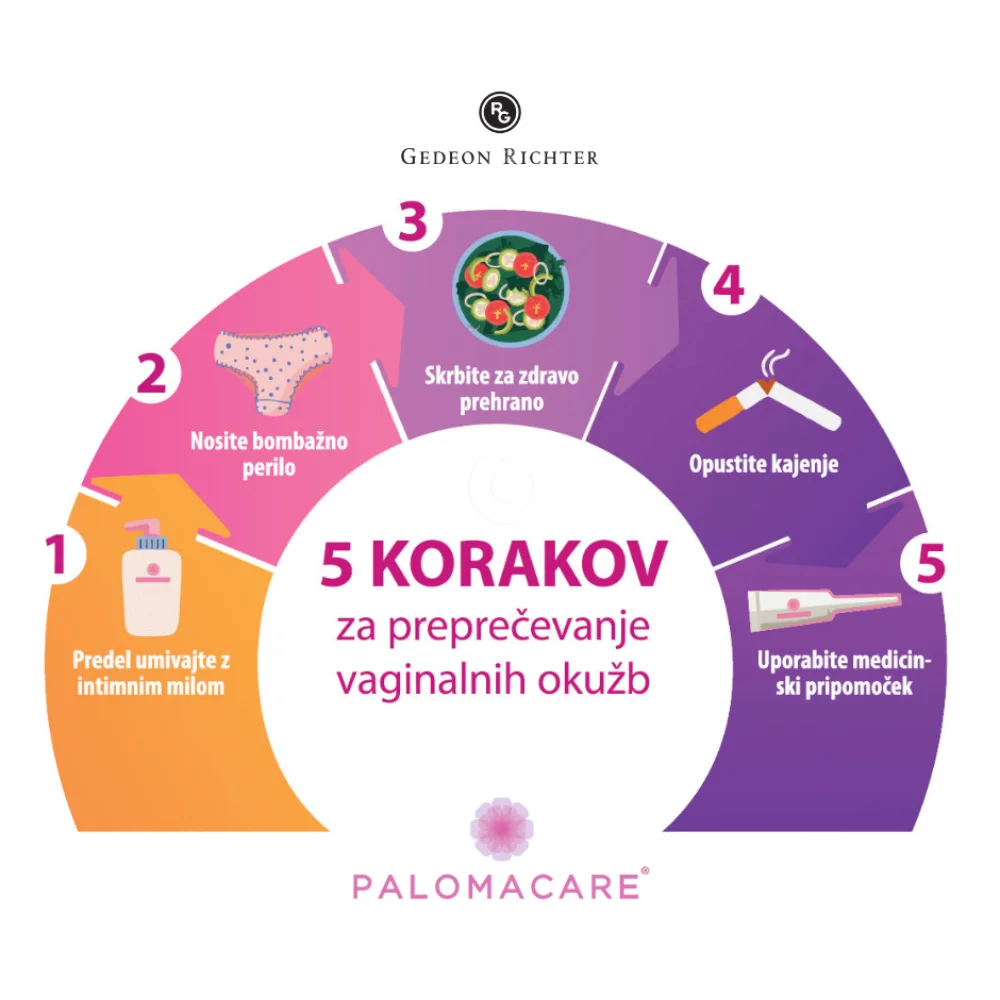 Palomacare, vaginalni gel (6 x 5 ml)